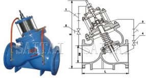 pump Control Valves with Piston actuated