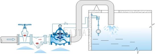 Typical installation of Altitude Control Valves with Diaphragm actuated