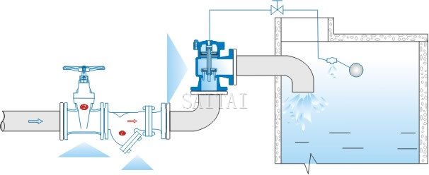 Typical installation of Angle Altitude Control Valves with Diaphragm actuated