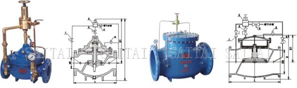 Pressure Relief & Sustaining Control Valves