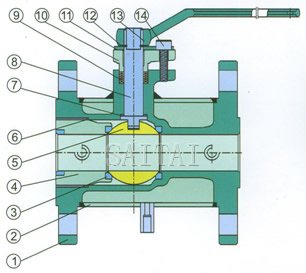 Materials of Jacket Ball Valves