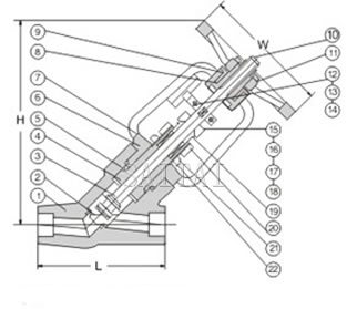 Materials of Y Pattern Globe Valves, Forged, Pressure Seal