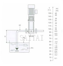 Check and ensure that the pump is not at cavitations state.