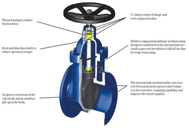 cast steel valves