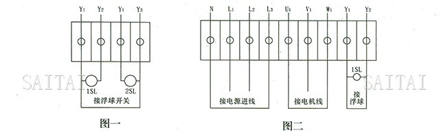 图一、图二