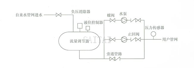 无负压供水设备系统简图