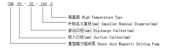 CQB磁力泵型号意义