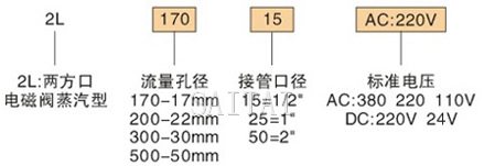 订货代码