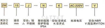 不锈钢法兰式2W电磁阀订货编号