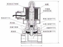 内部结构外形尺寸图