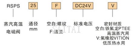 订货代码