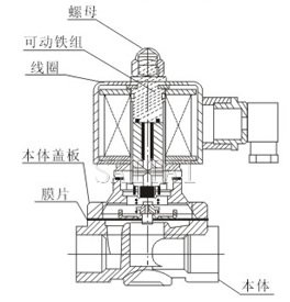 水、气用电磁阀结构图