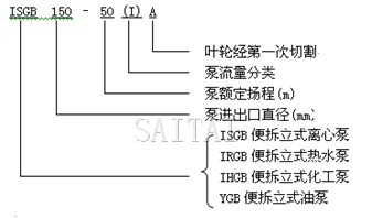 ISGB、IRGB管道泵性能范围