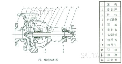 AFB、FB耐腐蚀泵的结构说明与安装结构图