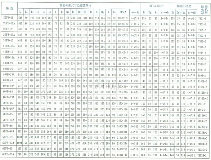 AFB、FB耐腐蚀泵的结构和外形安装尺寸表1