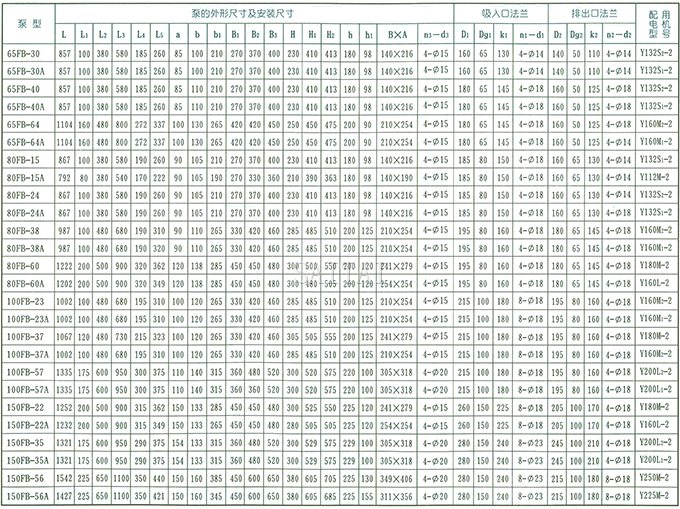 AFB、FB耐腐蚀泵的结构和外形安装尺寸表2