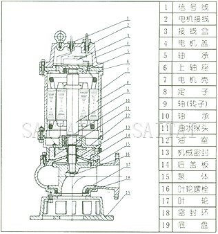 QW型无堵塞潜水排污泵结构图