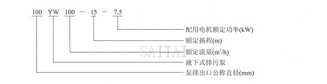 YW型无堵塞液下排污泵型号意义