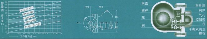 杠杆浮球蒸汽疏水阀结构图