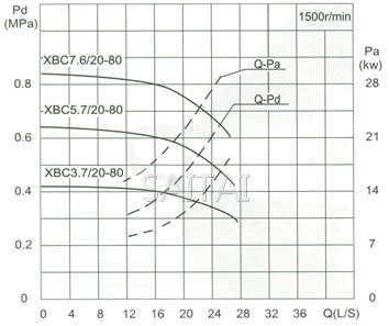 流量Capacity：20L/S 压力Pressure：0.37-1.09MPa