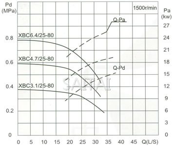 流量Capacity：25L/S 压力Pressure：0.31-0.92MPa