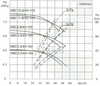 流量Capacity：40/45L/S 压力Pressure：0.53-1.18MPa