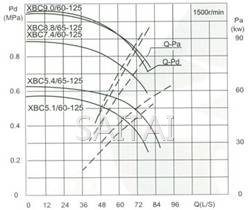 流量Capacity：60/65L/S 压力Pressure：0.51-0.88MPa