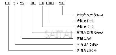 XBD-ISG消防泵型号意义