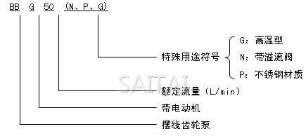 BBG摆线齿轮泵型号意义