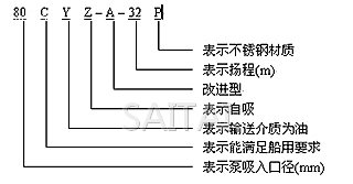 CYZ-A自吸油泵型号意义