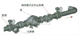 微阻缓闭消声止回阀典型安装示意图