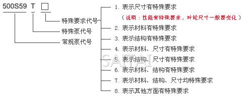 S、SH型中开泵意义图2